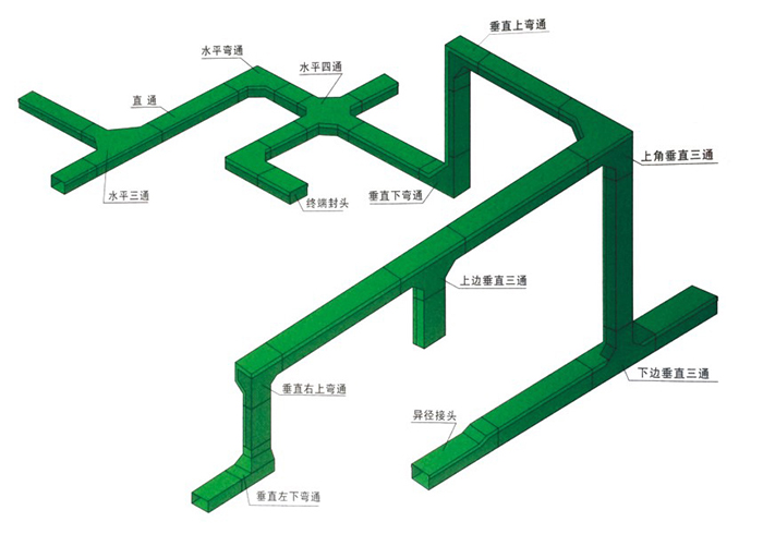 槽式電纜橋架空間布置示意圖